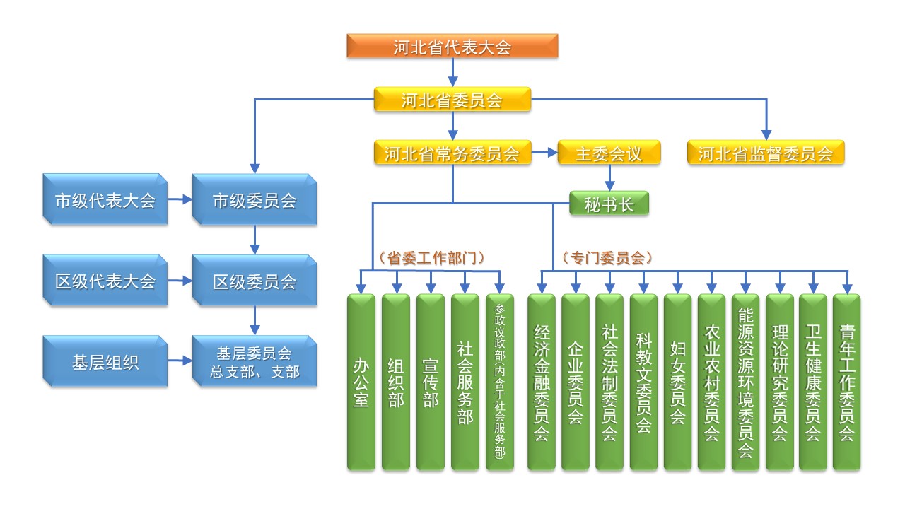 河北民建组织架构-22.11.16 1280x720.jpg