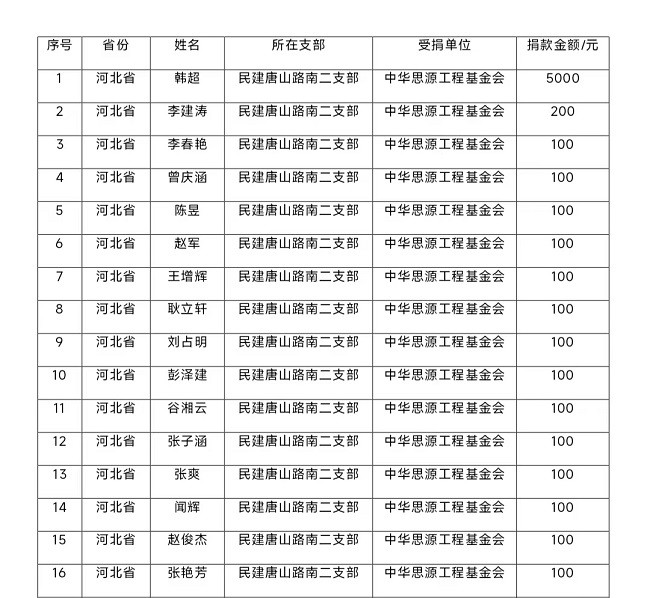 风雨同担抗汛情  民建会员献爱心1 (2)-1.jpg